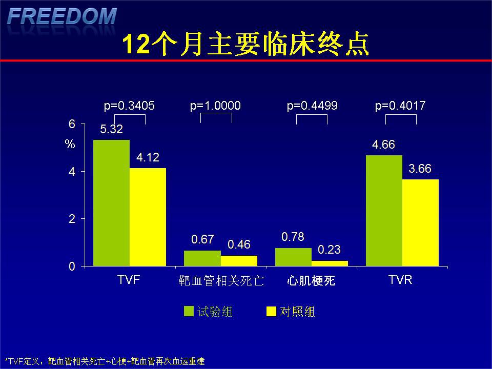 第十屆中國心臟大會召開(圖3)