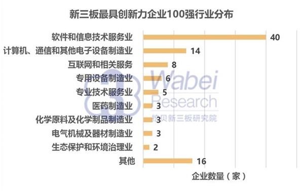 2016年新三板最具創新力企業100強：垠藝生物上榜居41位(圖4)