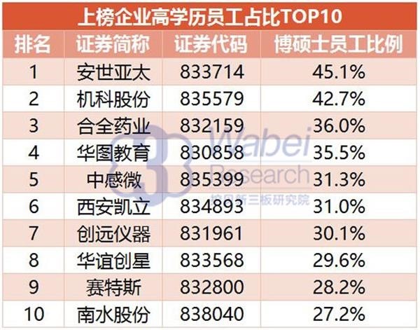 2016年新三板最具創新力企業100強：垠藝生物上榜居41位(圖2)