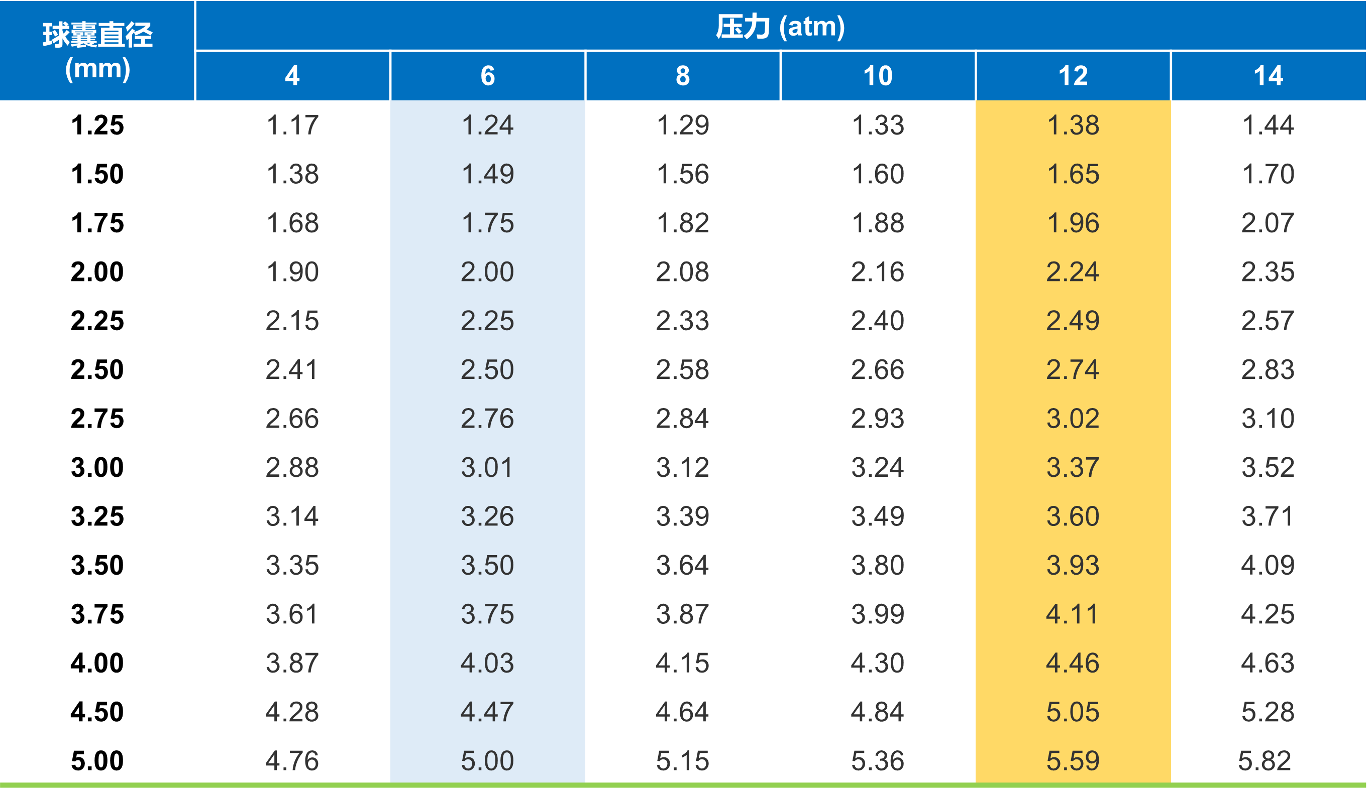 勝蠔?Vwin?顱內球囊擴張導管(圖8)